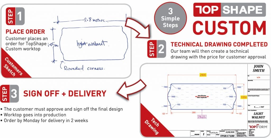 3 Simple Steps for designing your own TopShape Custom worktop